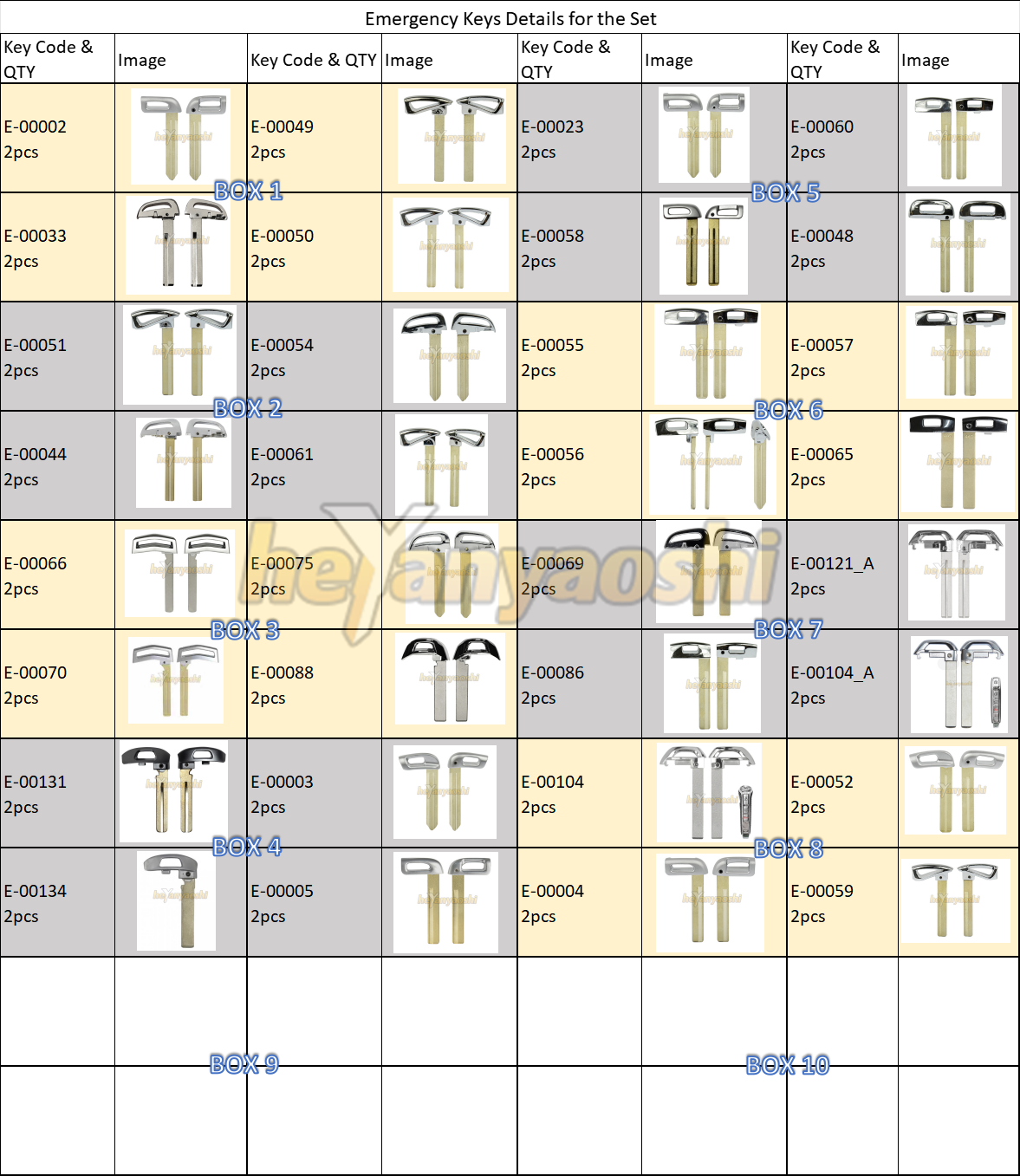 Heyan Hardware Products FactoryEmergency Key Kit for Korea Series Cars ...
